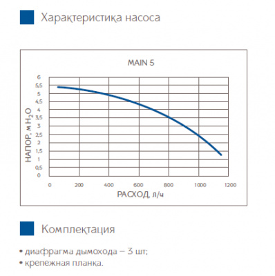 ������� ����� Baxi MAIN 5